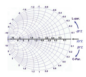 Ohm Scale Chart